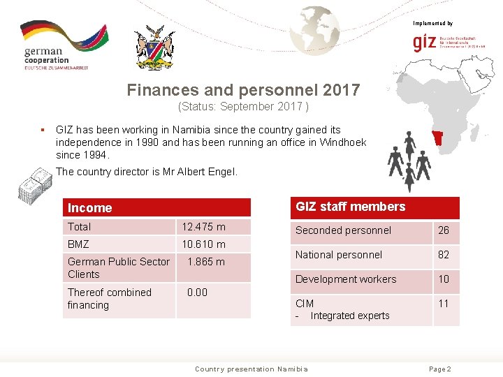 Implemented by Finances and personnel 2017 (Status: September 2017 ) § GIZ has been