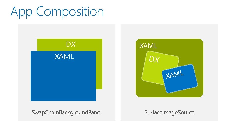 App Composition DX XAML Swap. Chain. Background. Panel Surface. Image. Source 