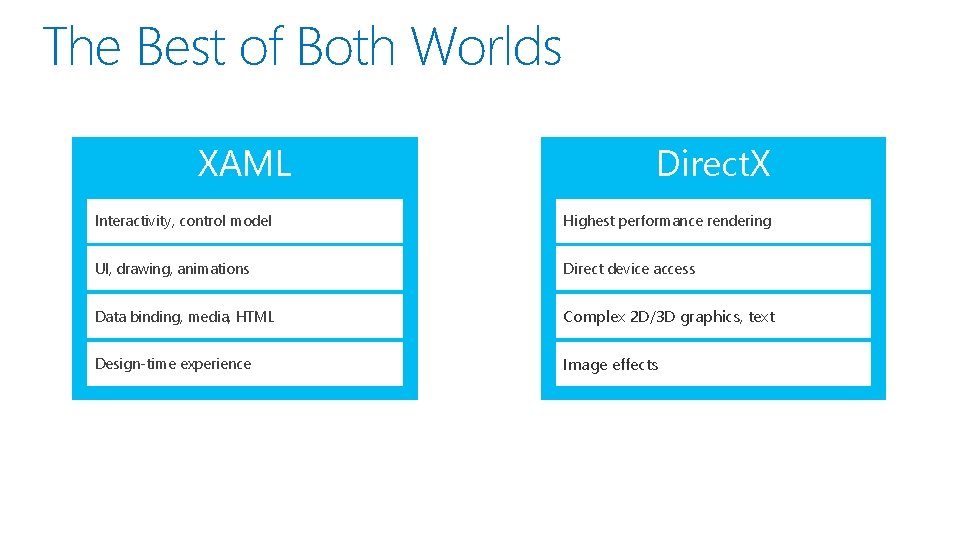 The Best of Both Worlds XAML Direct. X Interactivity, control model Highest performance rendering