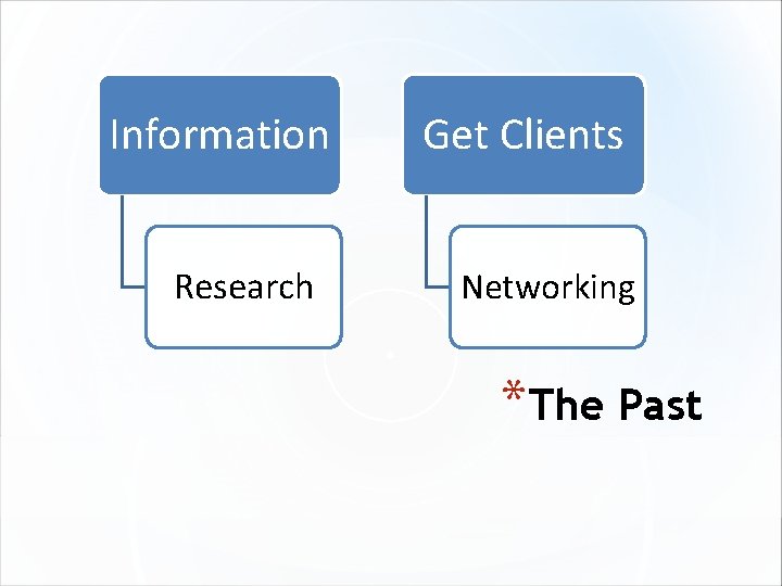 Information Research Get Clients Networking *The Past 