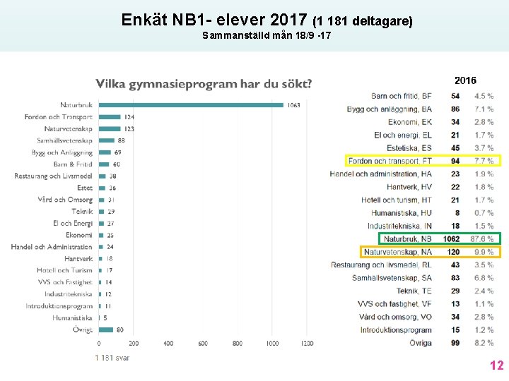 Enkät NB 1 - elever 2017 (1 181 deltagare) Sammanställd mån 18/9 -17 12