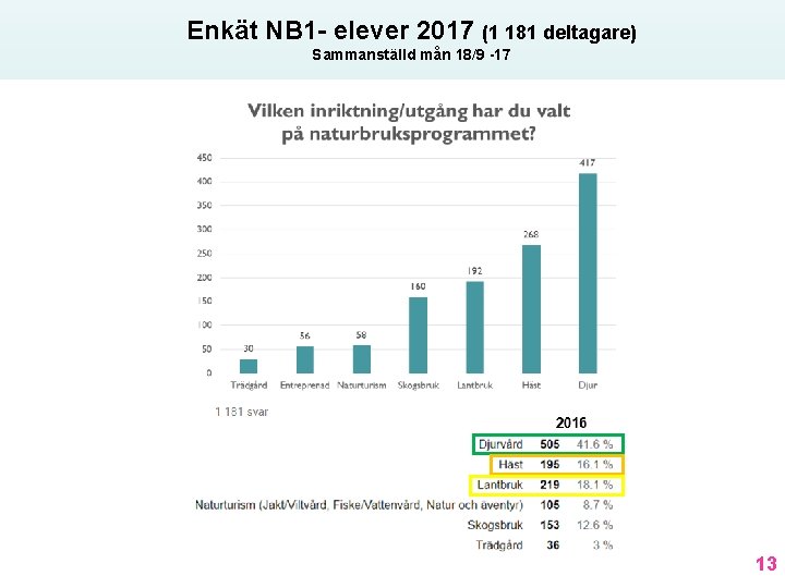 Enkät NB 1 - elever 2017 (1 181 deltagare) Sammanställd mån 18/9 -17 13
