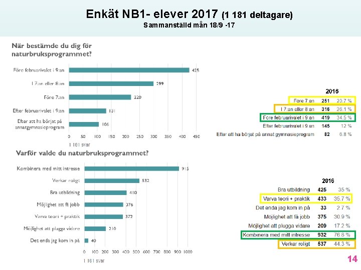 Enkät NB 1 - elever 2017 (1 181 deltagare) Sammanställd mån 18/9 -17 14