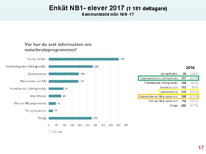 Enkät NB 1 - elever 2017 (1 181 deltagare) Sammanställd mån 18/9 -17 17