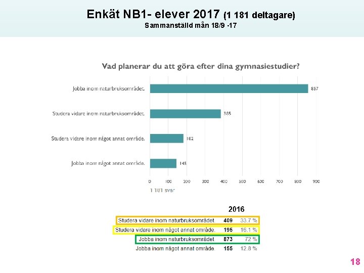 Enkät NB 1 - elever 2017 (1 181 deltagare) Sammanställd mån 18/9 -17 18