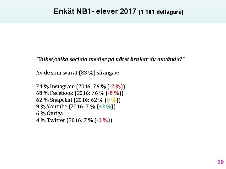 Enkät NB 1 - elever 2017 (1 181 deltagare) ”Vilket/vilka sociala medier på nätet
