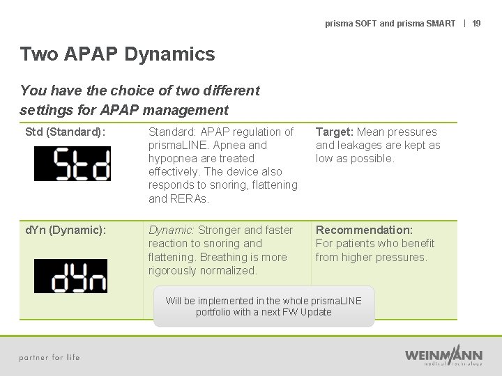 prisma SOFT and prisma SMART | 19 Two APAP Dynamics You have the choice