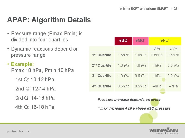 prisma SOFT and prisma SMART | 22 APAP: Algorithm Details • Pressure range (Pmax-Pmin)