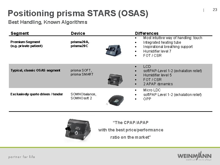 Positioning prisma STARS (OSAS) Best Handling, Known Algorithms Segment Device Differences Premium Segment (e.