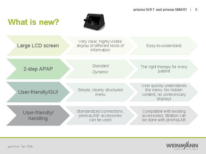prisma SOFT and prisma SMART | What is new? Large LCD screen 2 -step