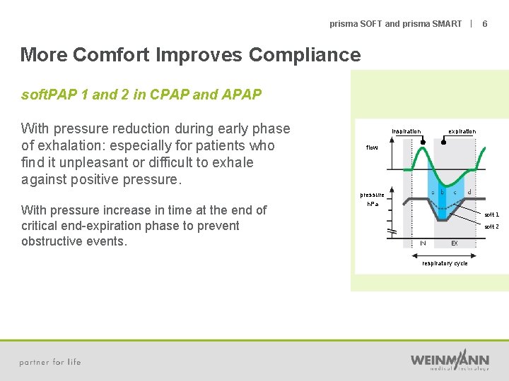 prisma SOFT and prisma SMART | 6 More Comfort Improves Compliance soft. PAP 1