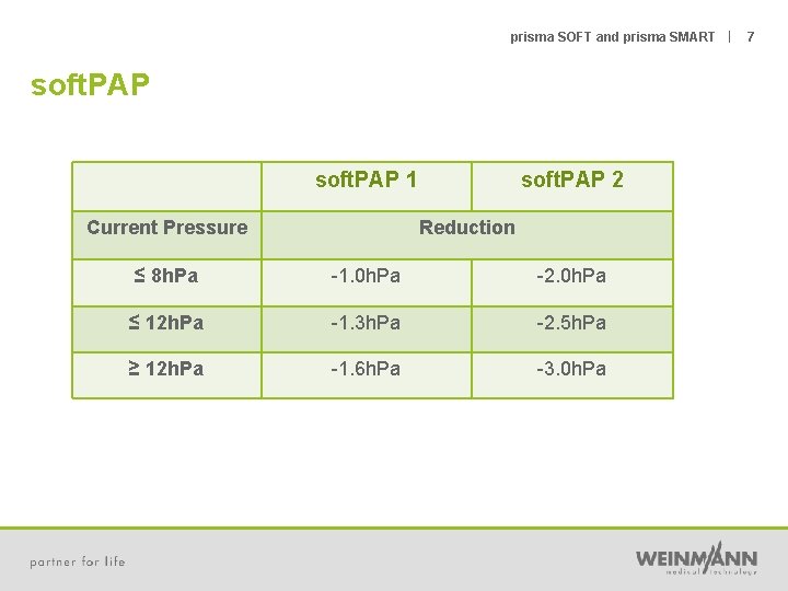 prisma SOFT and prisma SMART | soft. PAP 1 Current Pressure soft. PAP 2