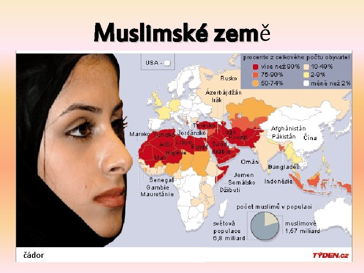 Muslimské země čádor 