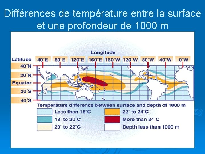 Différences de température entre la surface et une profondeur de 1000 m 