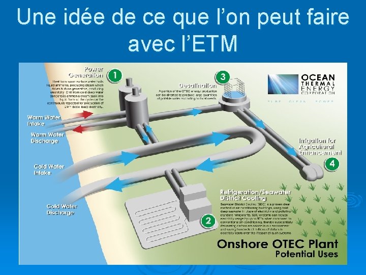 Une idée de ce que l’on peut faire avec l’ETM 