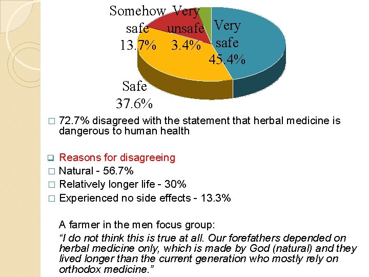 Somehow Very safe unsafe Very 13. 7% 3. 4% safe 45. 4% Safe 37.