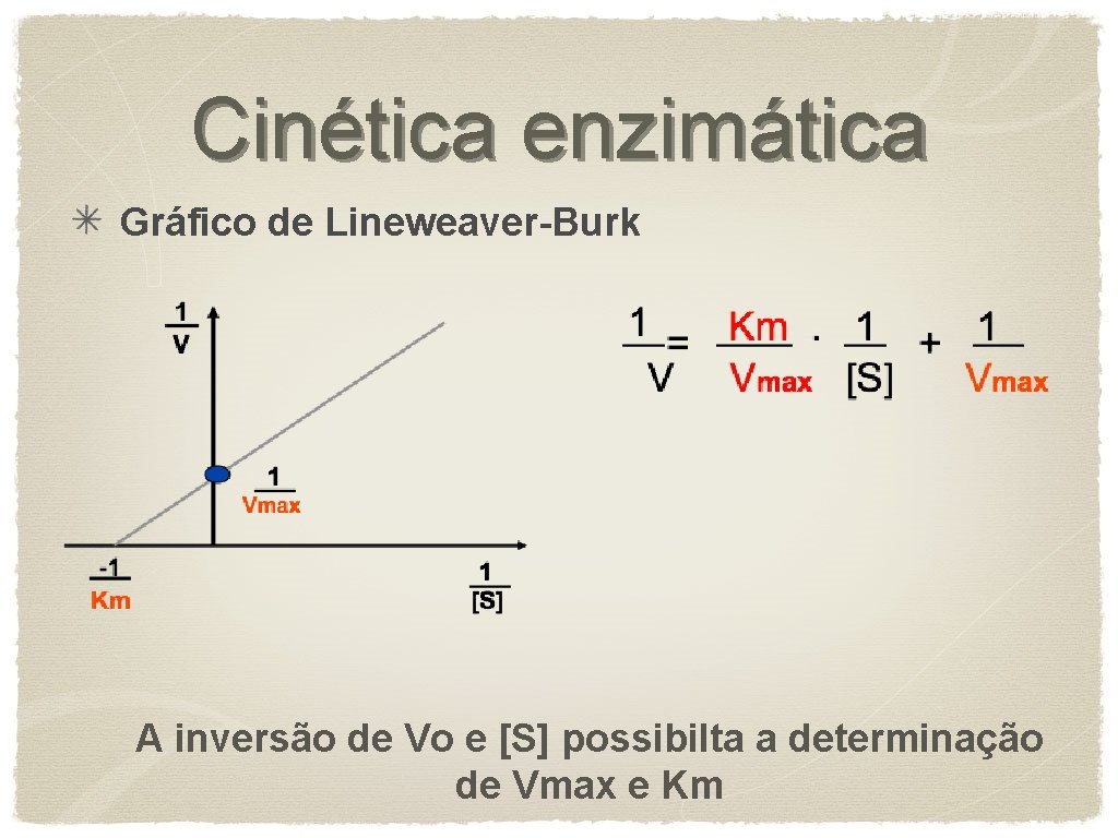 Cinética enzimática Gráfico de Lineweaver-Burk A inversão de Vo e [S] possibilta a determinação