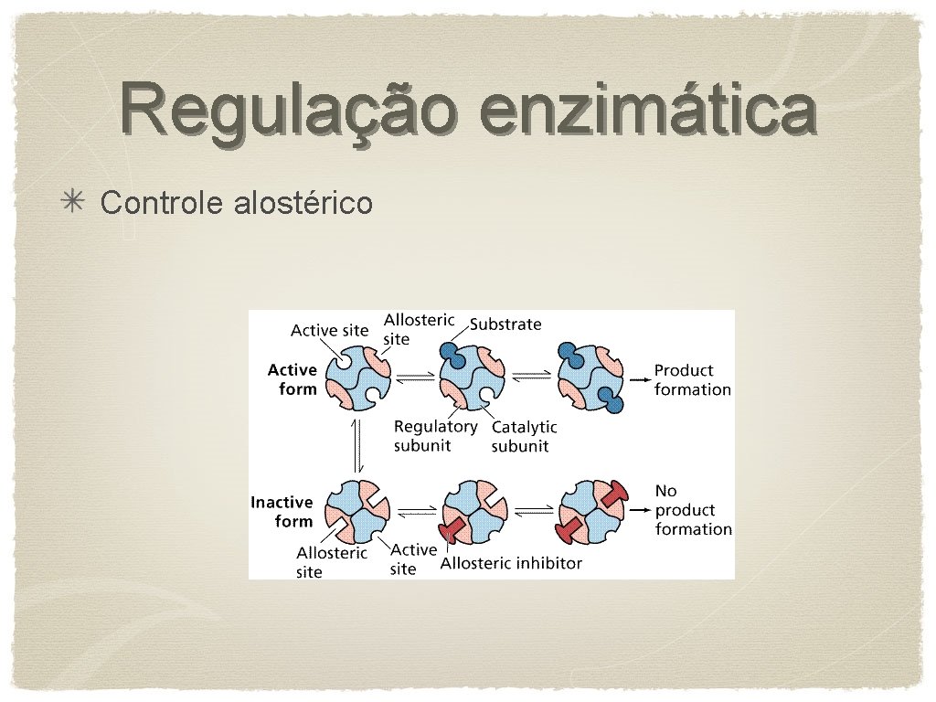 Regulação enzimática Controle alostérico 