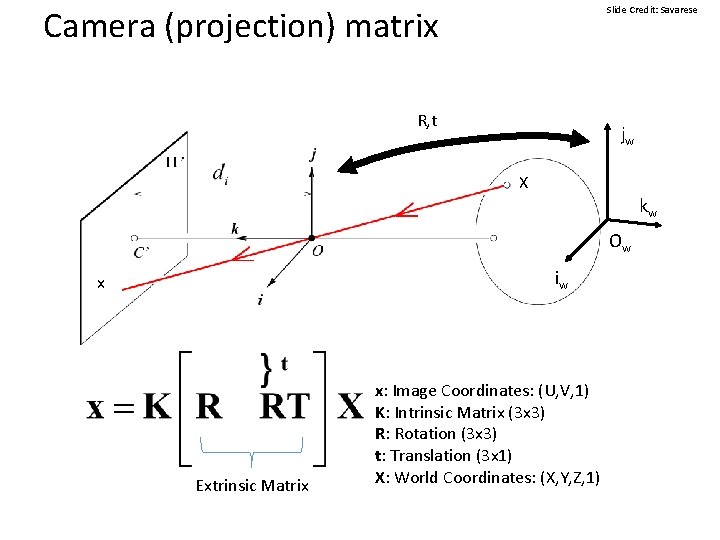 Camera (projection) matrix Slide Credit: Savarese R, t jw X kw Ow iw x