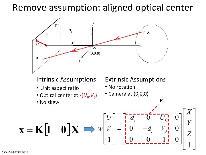 Remove assumption: aligned optical center di X O’ O’ x (0, 0, 0) Intrinsic