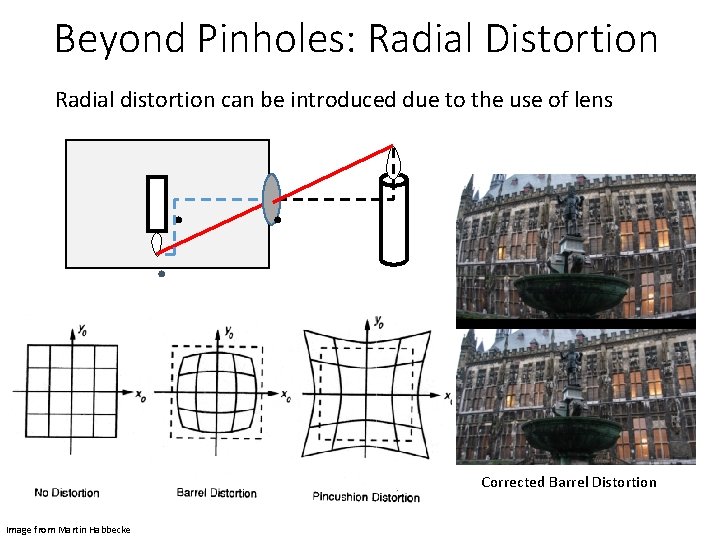 Beyond Pinholes: Radial Distortion Radial distortion can be introduced due to the use of