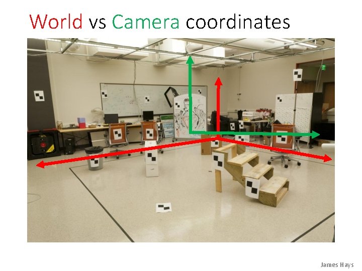 World vs Camera coordinates James Hays 