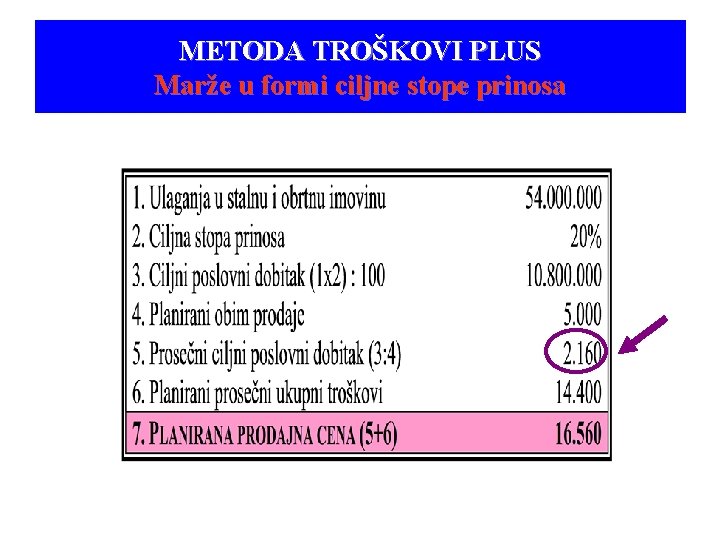 METODA TROŠKOVI PLUS Marže u formi ciljne stope prinosa 