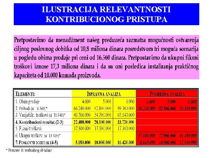 ILUSTRACIJA RELEVANTNOSTI KONTRIBUCIONOG PRISTUPA 