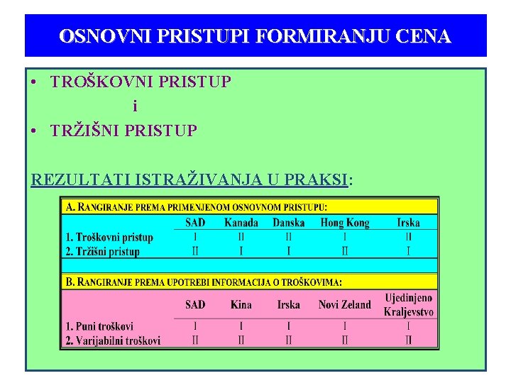 OSNOVNI PRISTUPI FORMIRANJU CENA • TROŠKOVNI PRISTUP i • TRŽIŠNI PRISTUP REZULTATI ISTRAŽIVANJA U