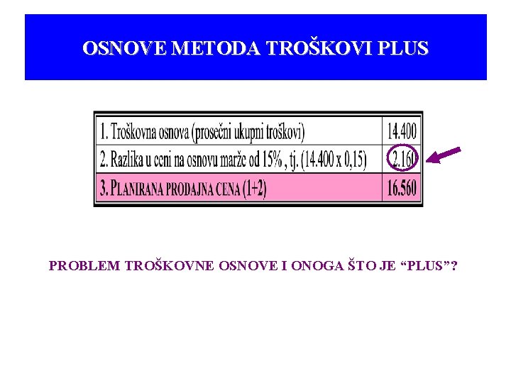 OSNOVE METODA TROŠKOVI PLUS PROBLEM TROŠKOVNE OSNOVE I ONOGA ŠTO JE “PLUS”? 