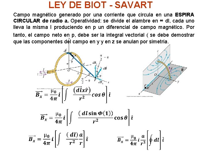 LEY DE BIOT - SAVART Campo magnético generado por una corriente que circula en