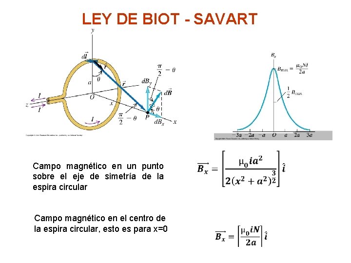 LEY DE BIOT - SAVART Campo magnético en un punto sobre el eje de