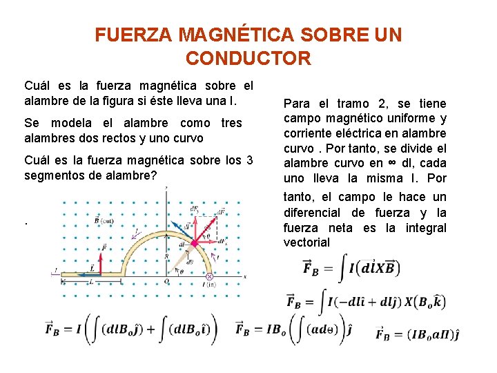 FUERZA MAGNÉTICA SOBRE UN CONDUCTOR Cuál es la fuerza magnética sobre el alambre de