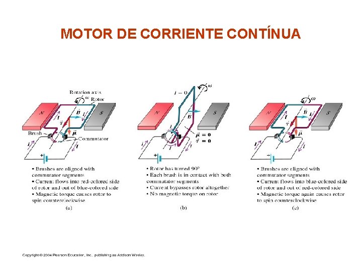 MOTOR DE CORRIENTE CONTÍNUA 