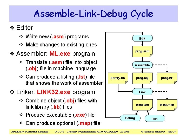 Assemble-Link-Debug Cycle v Editor ² Write new (. asm) programs Edit ² Make changes