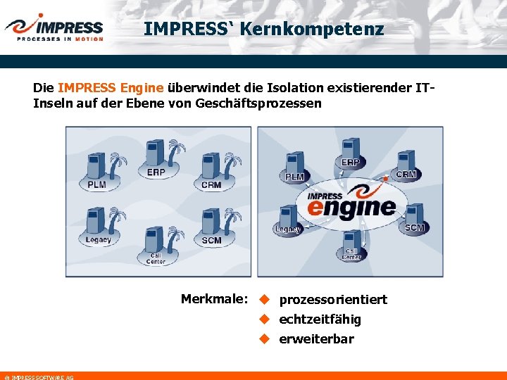 IMPRESS‘ Kernkompetenz Die IMPRESS Engine überwindet die Isolation existierender ITInseln auf der Ebene von