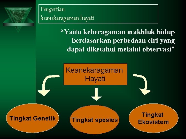 Pengertian keanekaragaman hayati “Yaitu keberagaman makhluk hidup berdasarkan perbedaan ciri yang dapat diketahui melalui