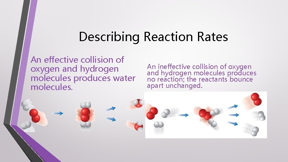 Describing Reaction Rates An effective collision of oxygen and hydrogen molecules produces water molecules.