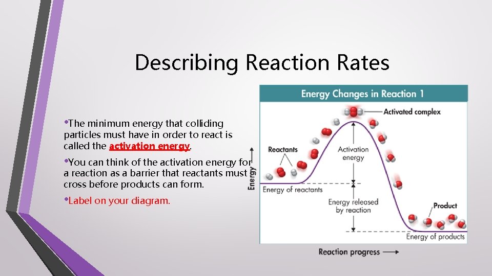 Describing Reaction Rates • The minimum energy that colliding particles must have in order