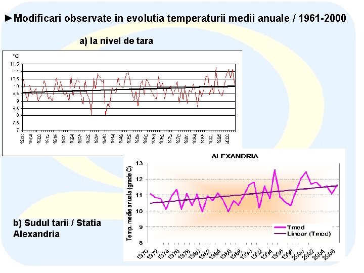 ►Modificari observate in evolutia temperaturii medii anuale / 1961 -2000 a) la nivel de