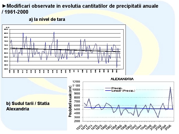 ►Modificari observate in evolutia cantitatilor de precipitatii anuale / 1961 -2000 a) la nivel