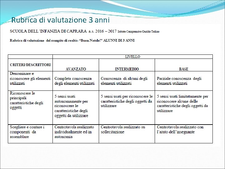 Rubrica di valutazione 3 anni 