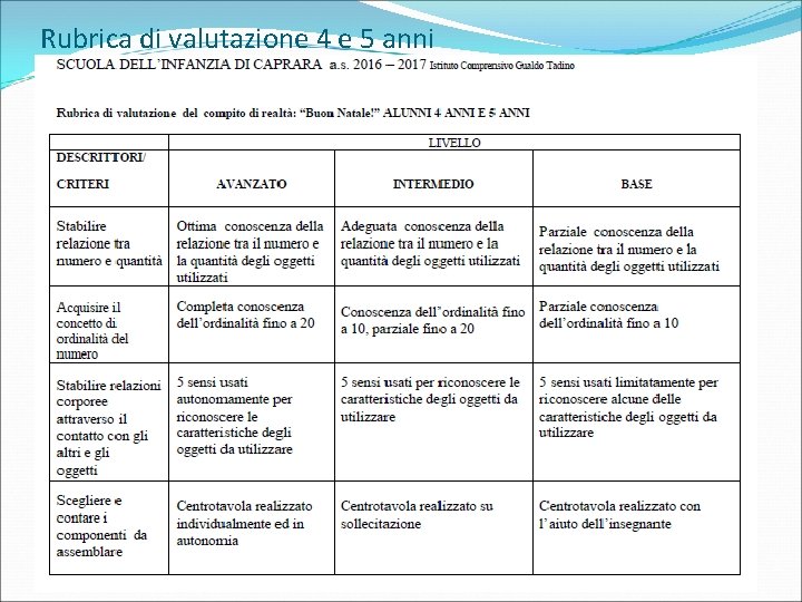 Rubrica di valutazione 4 e 5 anni 