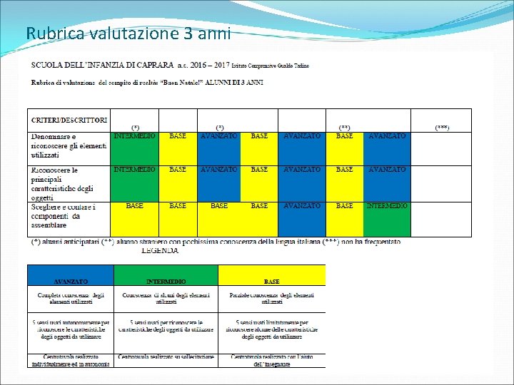Rubrica valutazione 3 anni 