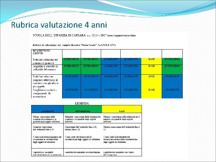Rubrica valutazione 4 anni 