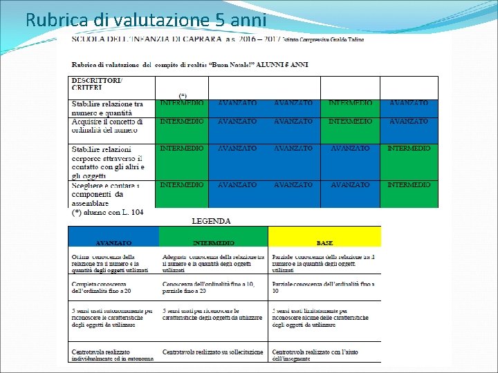 Rubrica di valutazione 5 anni 