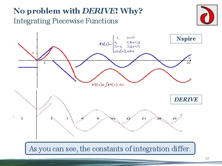 No problem with DERIVE! Why? Integrating Piecewise Functions Nspire DERIVE As you can see,