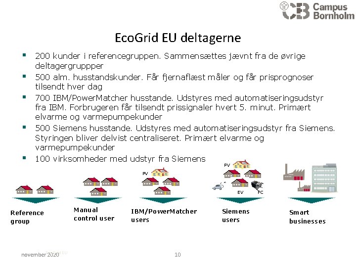 Eco. Grid EU deltagerne § § § 200 kunder i referencegruppen. Sammensættes jævnt fra