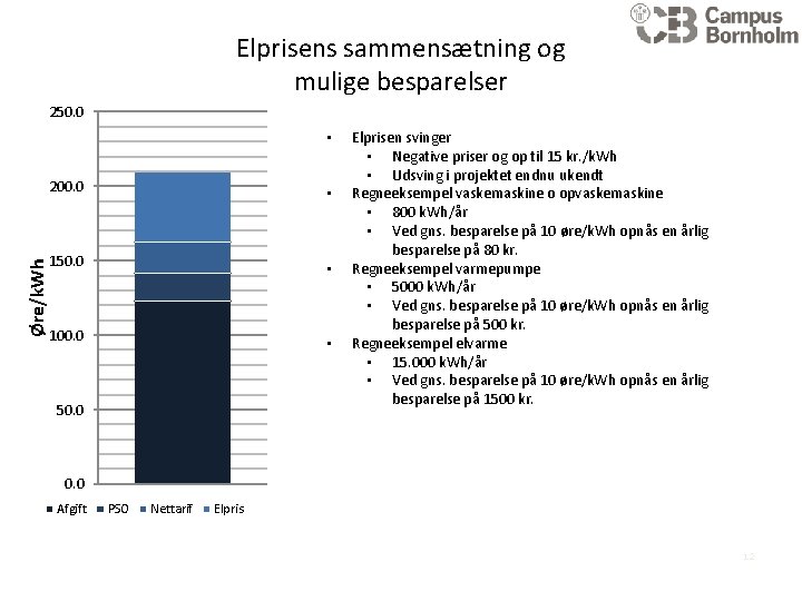 Elprisens sammensætning og mulige besparelser 250. 0 Øre/k. Wh • 200. 0 • 150.