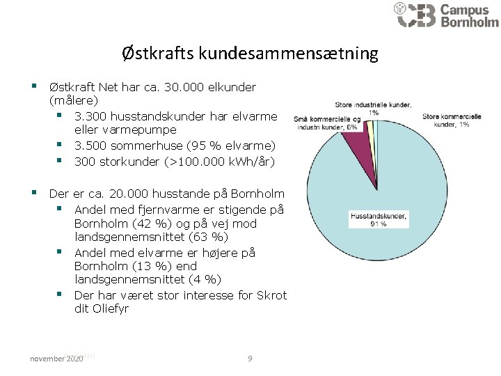 Østkrafts kundesammensætning § Østkraft Net har ca. 30. 000 elkunder (målere) § 3. 300